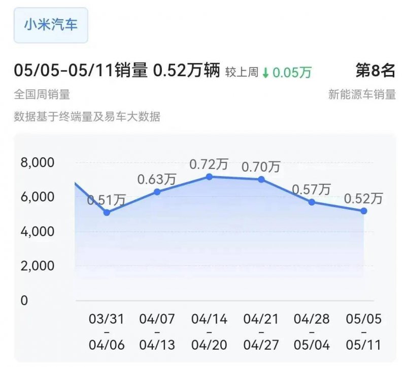 快手2021市值预估近4000亿 快手上市后新估值多少亿？
