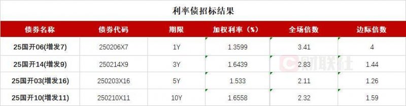 2020深圳四十周年几月几号？深圳四十周年大礼包会是什么？