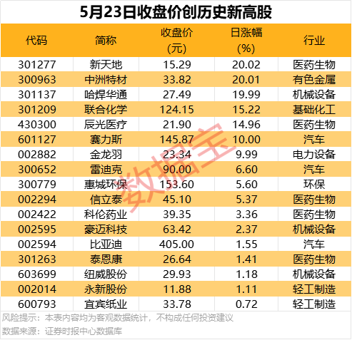 量化交易对股市的作用，将来市场将何去何从？