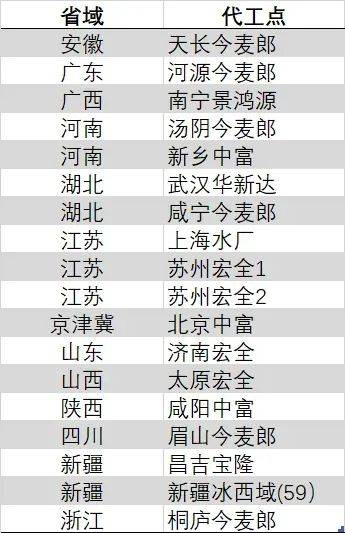 众汇开户掌握这个mt4原油交易软件的技巧,95%的人都在错过!