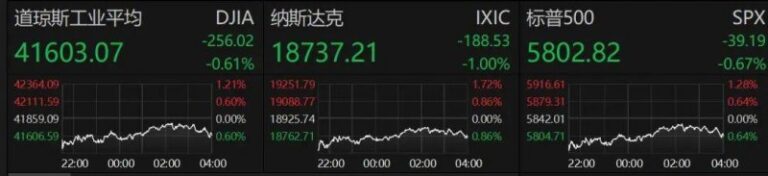 今天外汇市场波动剧烈，理财者该如何应对？