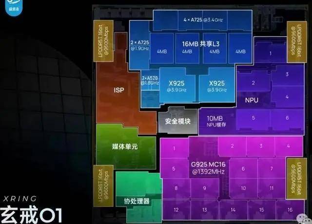 我花了一周时间，深度解析了众汇这个平台的神秘面纱；